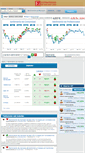 Mobile Screenshot of foros.estrategiasdeinversion.com